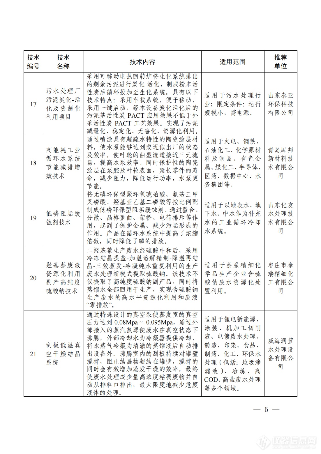 享受优先支持！《2024年山东省绿色低碳技术成果目录》发布