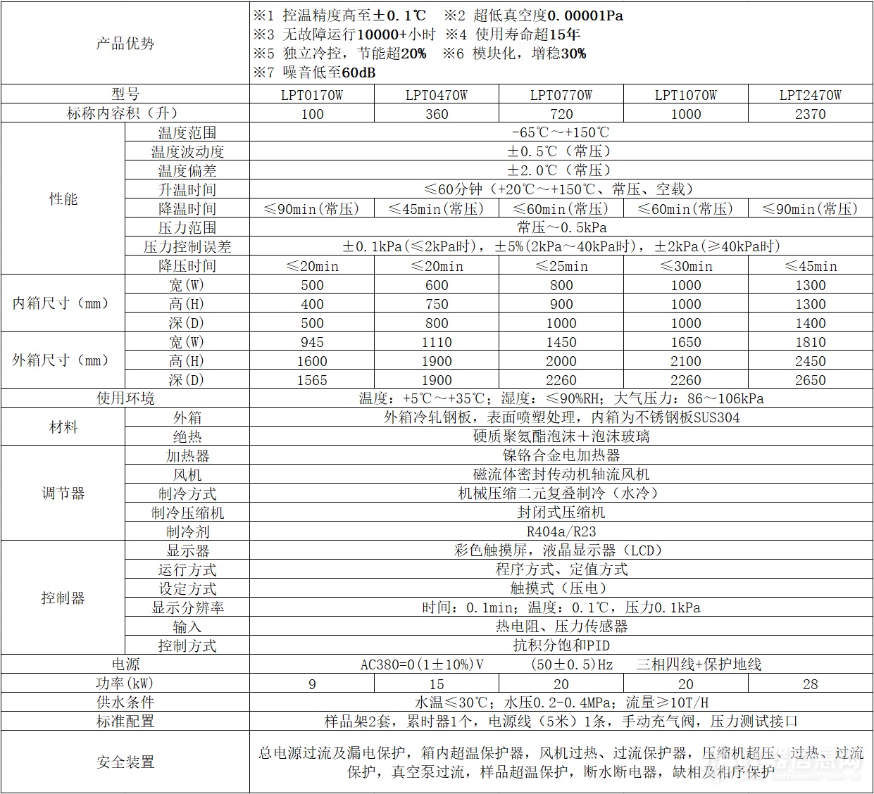 LPT技术参数图.png