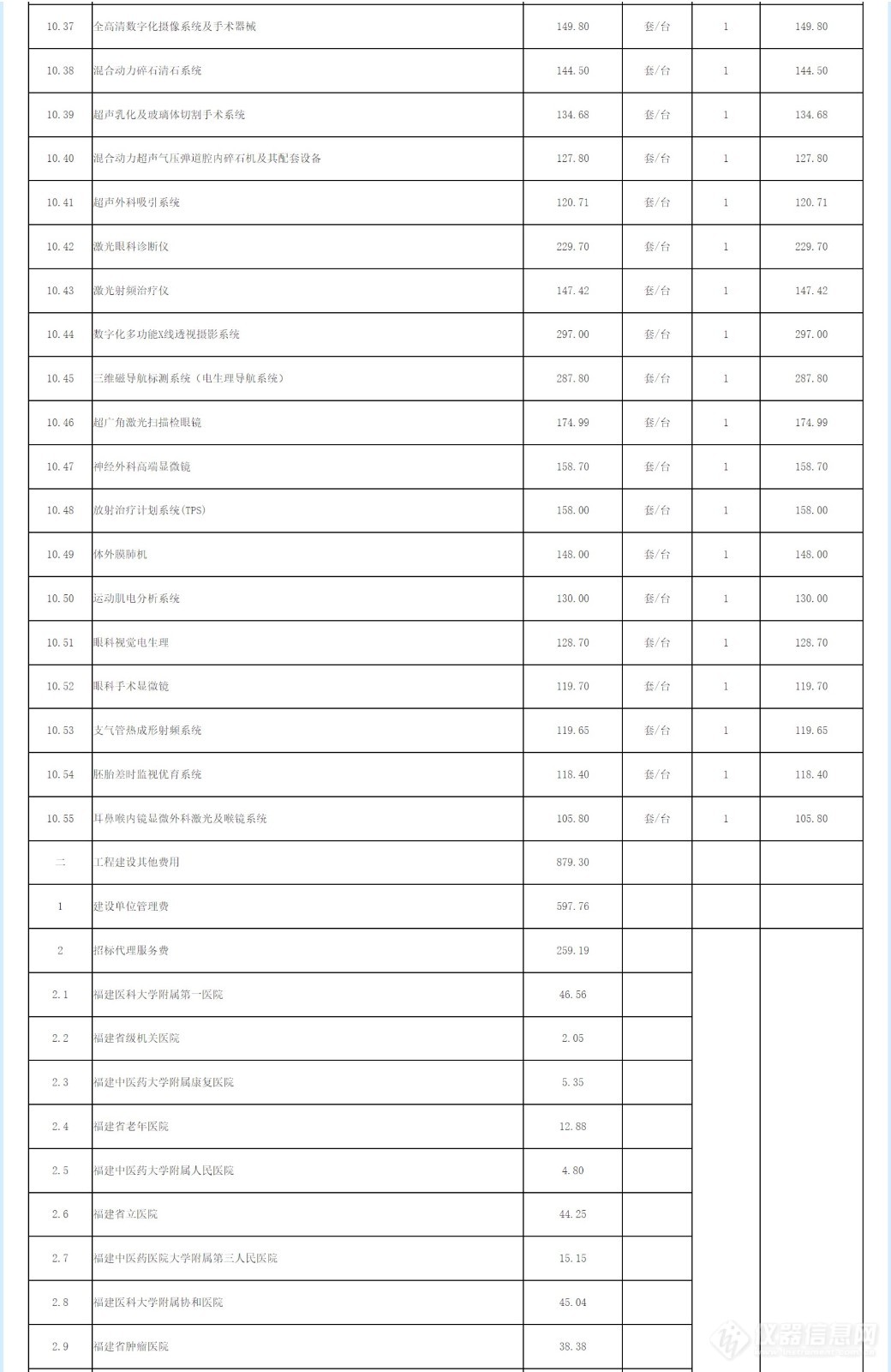 超7.5亿元！福建省省级高水平医院医疗设备更新项目获批，附设备清单