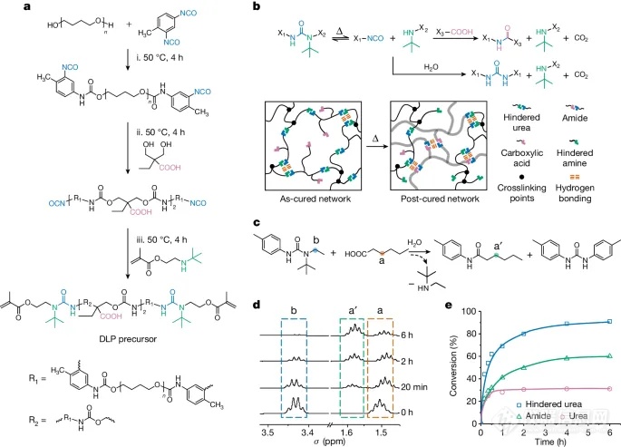 浙江大学，最新Nature！超强韧3D打印弹性体问世