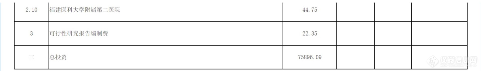 超7.5亿元！福建省省级高水平医院医疗设备更新项目获批，附设备清单