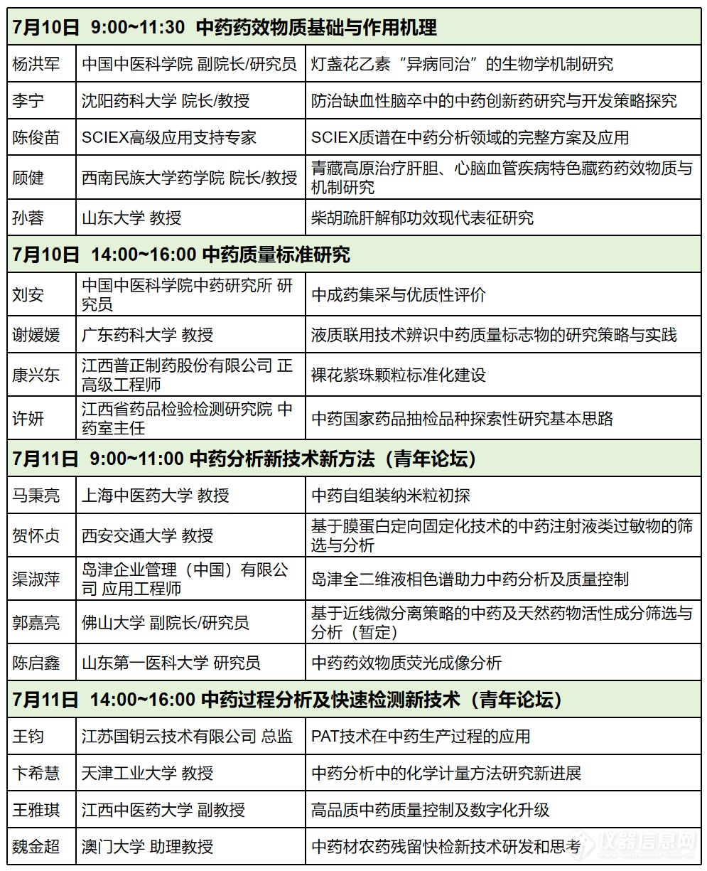 双重视角|第五届中药分析和质量控制会议开幕首日掀起新技术与安全讨论热潮