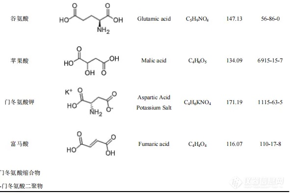 【飞诺美色谱】氨基酸类化合物的分析方法