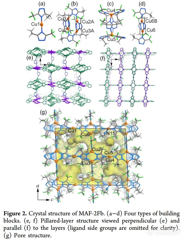 【JACS】具有周期和非周期柔性的铜(I)三氮酸盐框架用于CO的高效分离