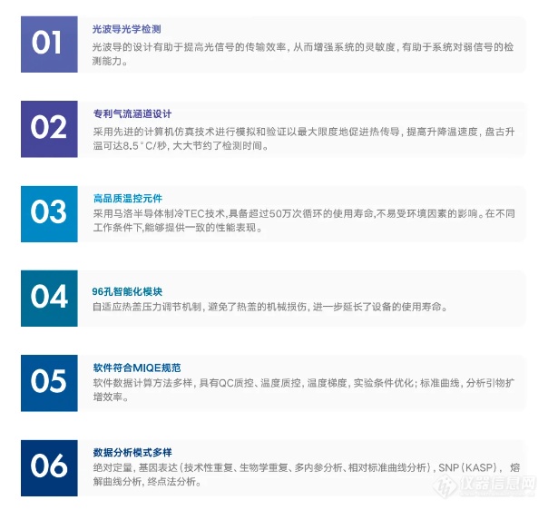 盘古快速荧光定量PCR系统-支持全光谱定制