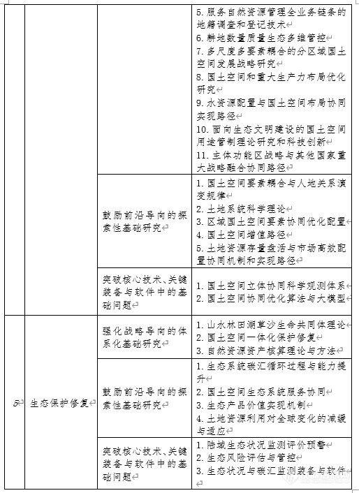 自然资源部发布5大领域69项重要基础研究方向，涉及“天空地网”智能化监测技术