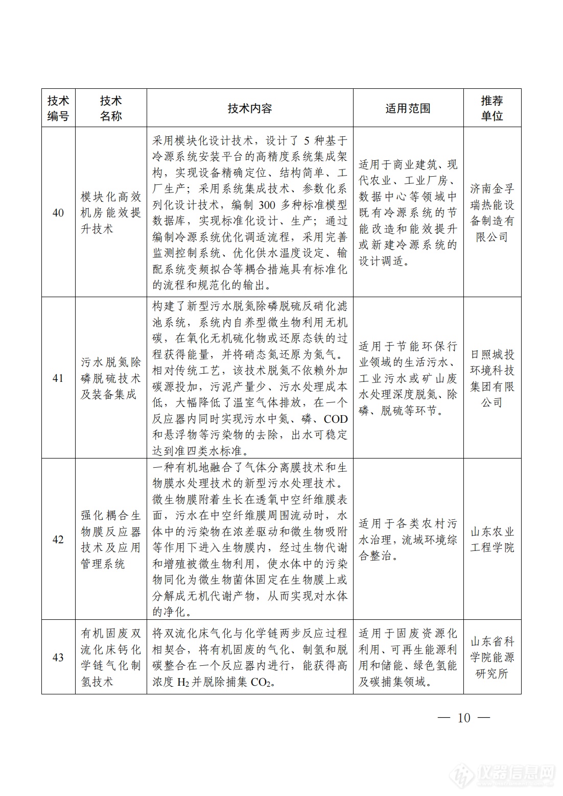 享受优先支持！《2024年山东省绿色低碳技术成果目录》发布