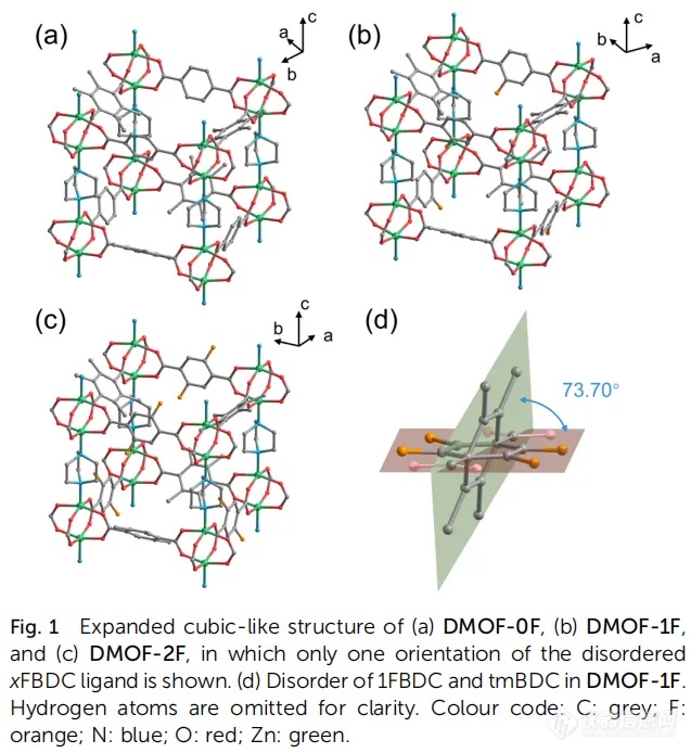 【Chem Sci】在等网状超微孔MOF中的逐步氟化提高CO2/N2选择性