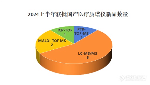 2024上半年质谱新品盘点，国产质谱向高端发展！