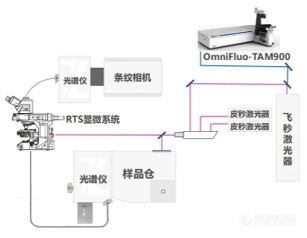 卓立汉光获邀参加中国化学会第六届全国超快光谱研讨会进行学术交流