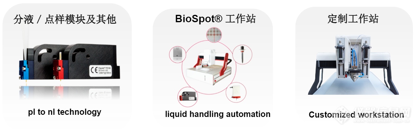 Biofluidix 压电式纳升分液装置Pipejet用于透皮给药系统