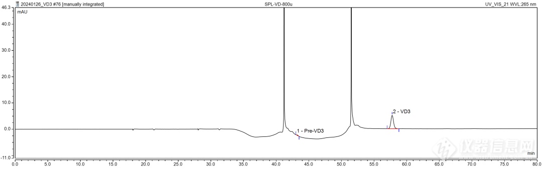 合规赋能 | VC双三元液相轻松实现药典正相二维VD测定