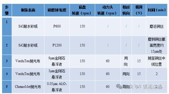 应用案例 | 超细铜丝的不同截面金相制备