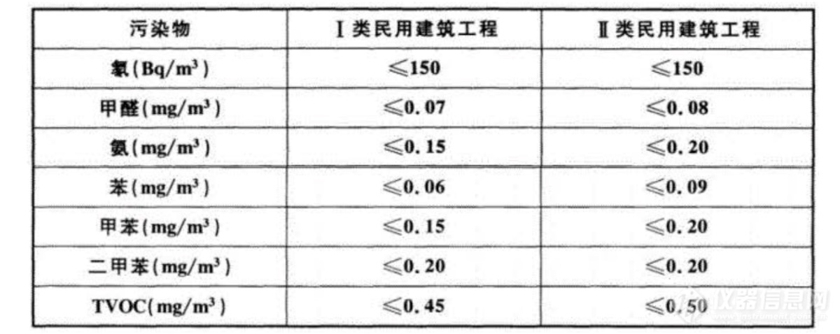 浓度限值1.jpg