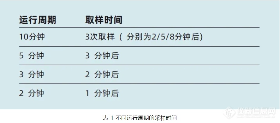 一种先进的用于高细胞浓度灌流培养的声学截留系统-BioSep