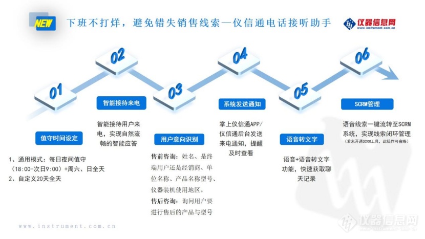 创新引领，YOUNG帆起航——仪器信息网2024年上半年大事记