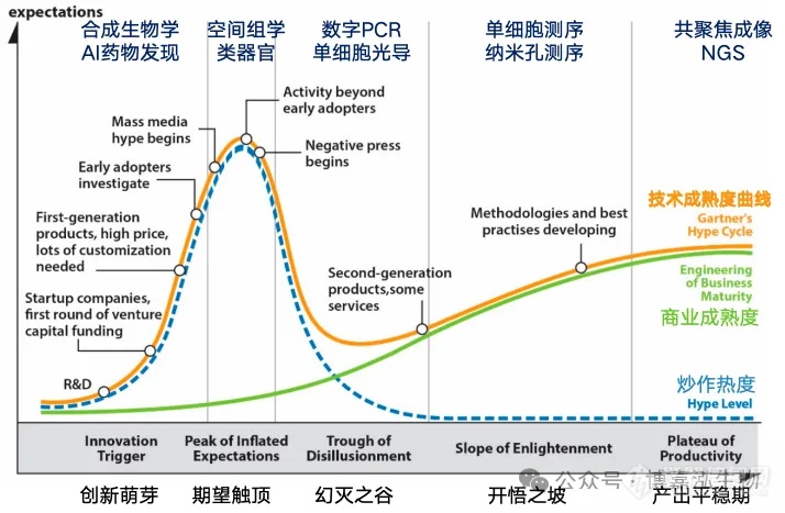 第一视角看展|从CYTO2024大会管窥流式细胞仪创新技术浪潮