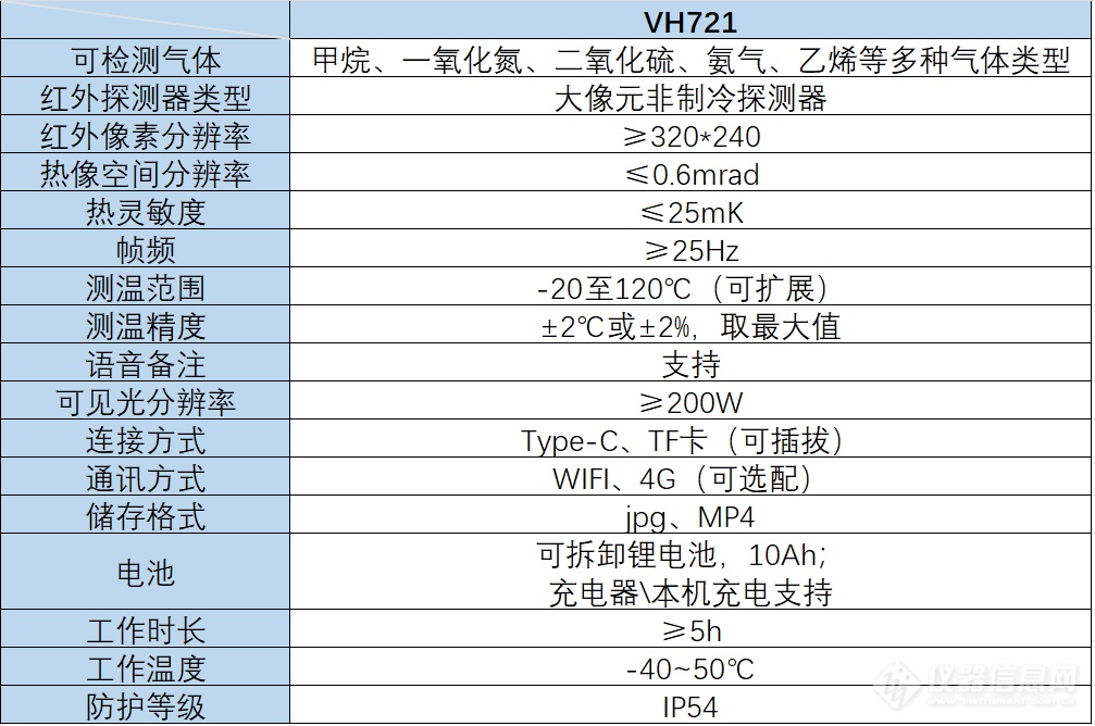 响应政策，手持式长波红外成像气体检漏仪全新升级!