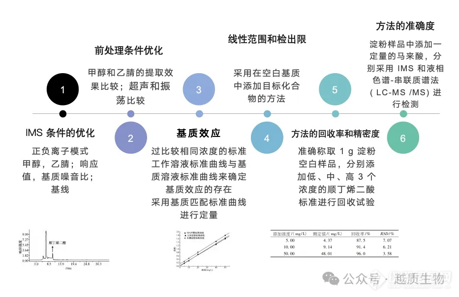 快速检测与实时监测｜高效离子迁移谱助力科研成果向应用快速转化