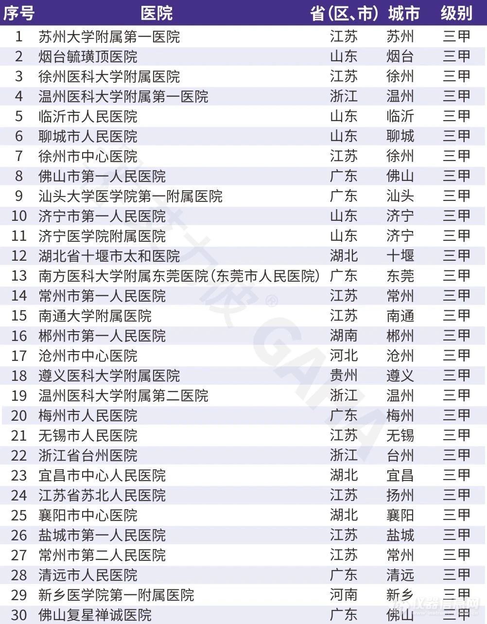 艾力彼发布2024届全国各级医院检验科排行榜