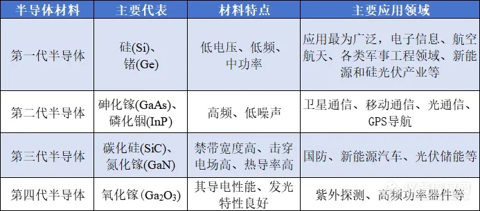 扩产！SiC需求将趋于饱和？