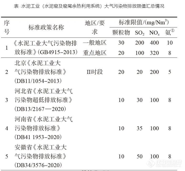 智易时代助力水泥行业节能降碳迎新篇章