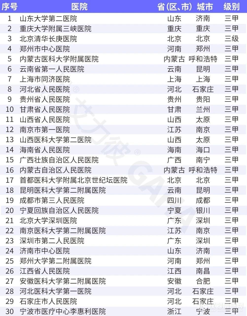 艾力彼发布2024届全国各级医院检验科排行榜