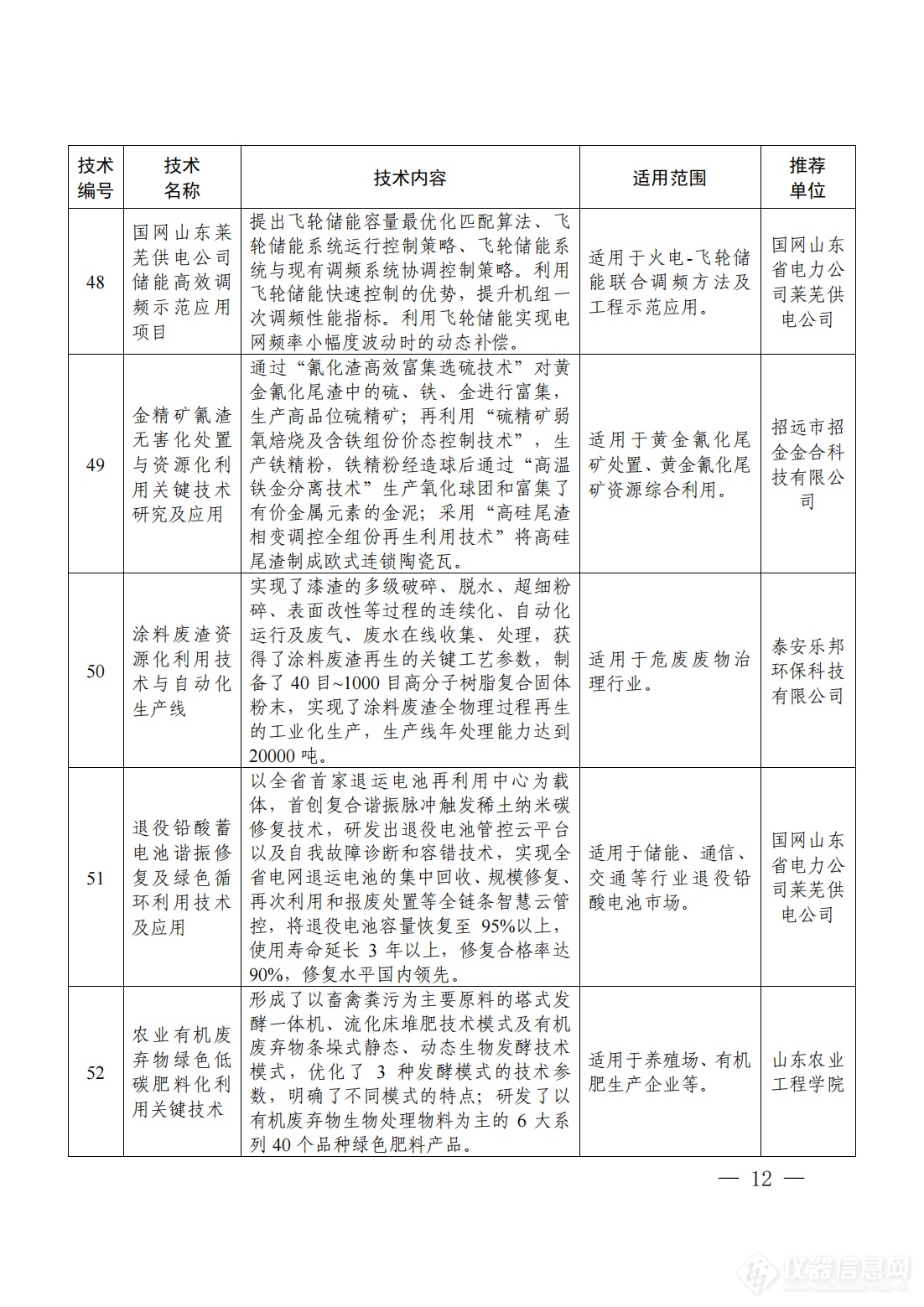 2024年山东省绿色低碳技术成果目录_19.png