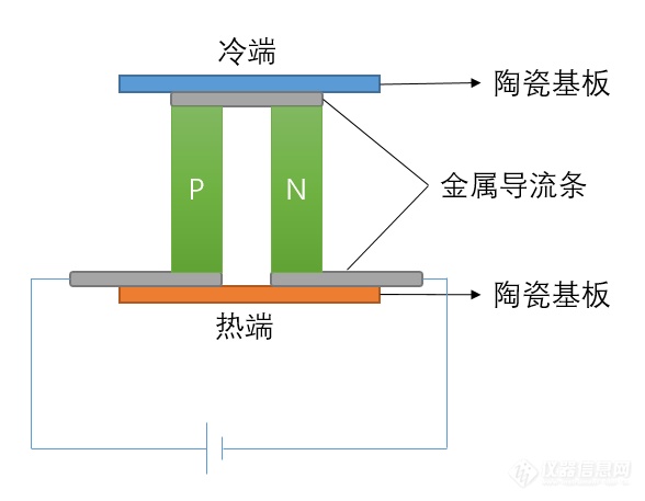 探测器特点-TEC制冷