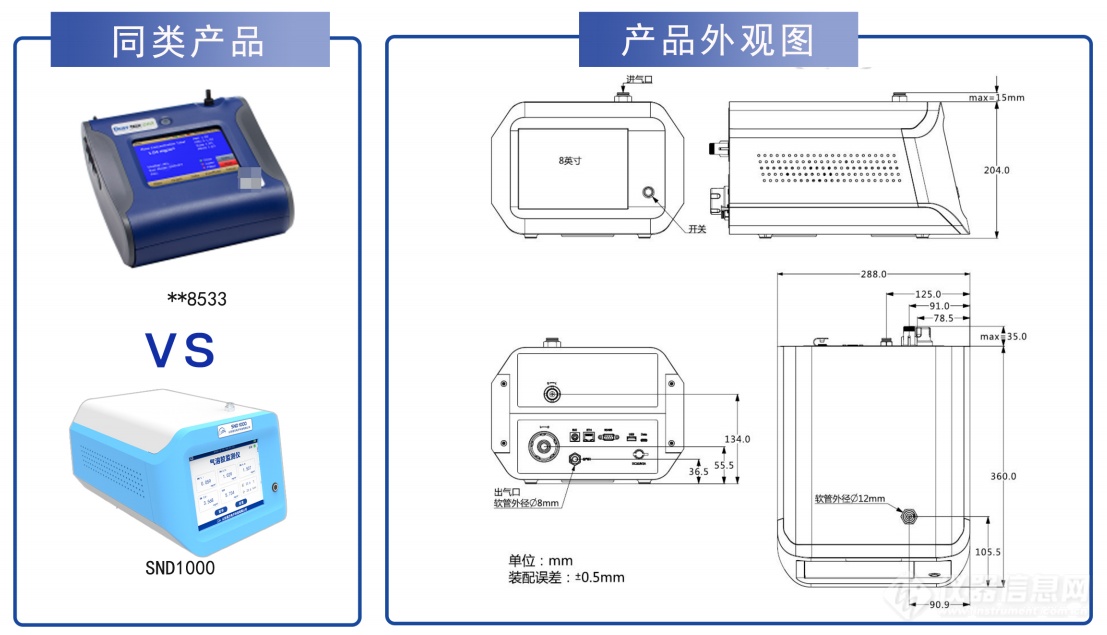 多通道气溶胶特性.jpg