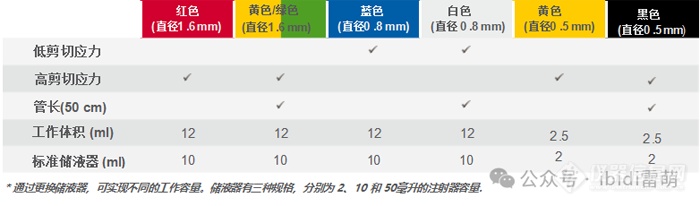 流体环境下的细胞培养|哪一款泵系统实验效果佳？