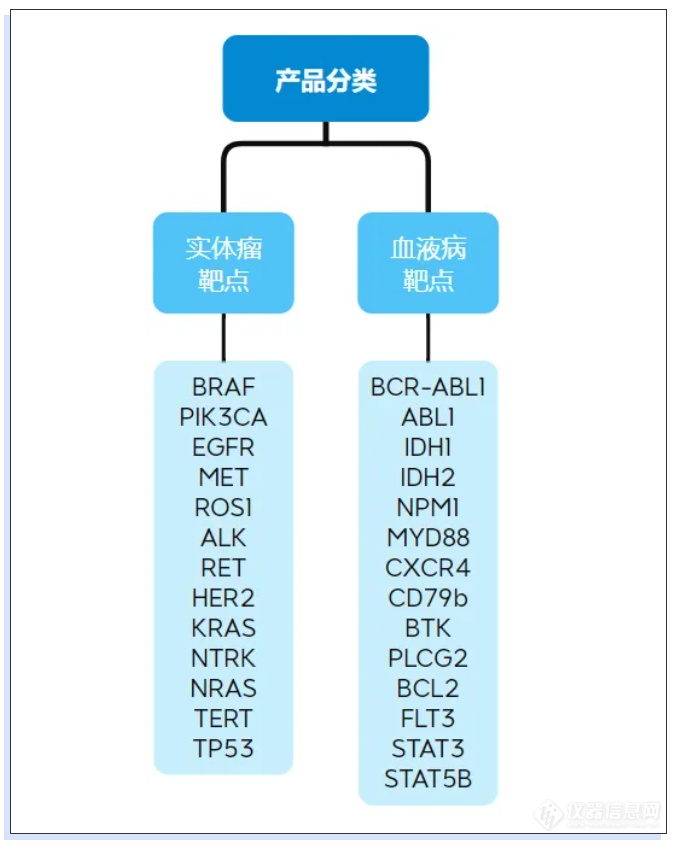 数字PCR准确量化定量结直肠癌患者血浆中ctDNA甲基化水平