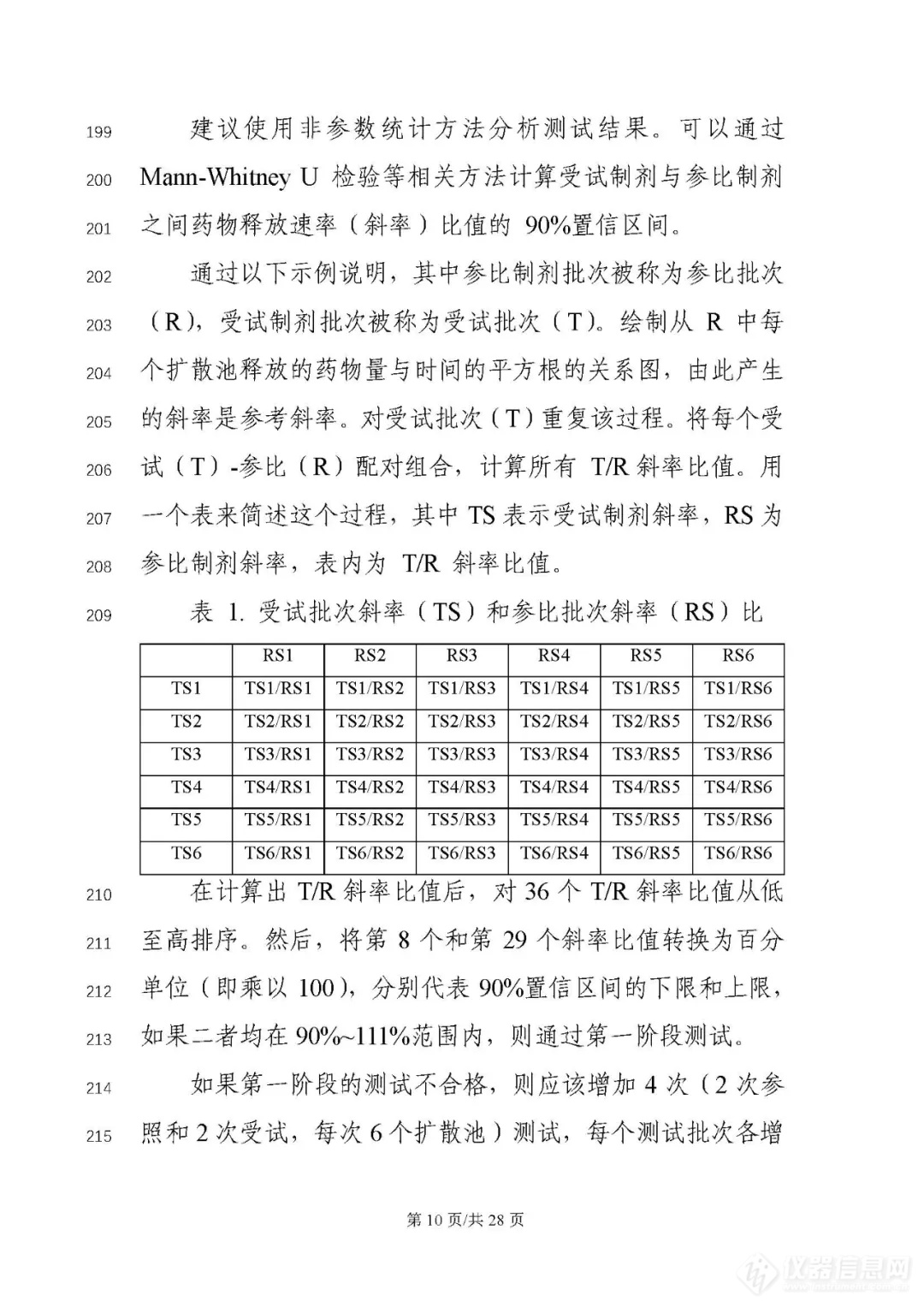 《局部起效化学仿制药体外释放（IVRT）与体外透皮（IVPT）研究技术指导原则（征求意见稿）》发布