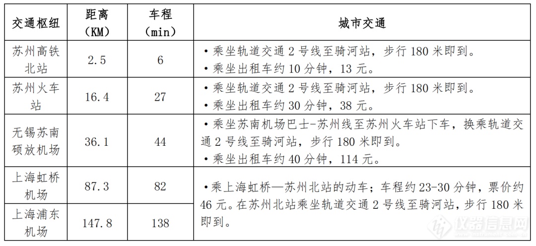 关于举办第十三届中国颗粒大会的通知（第二轮）