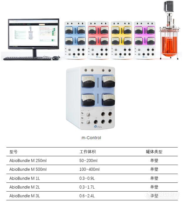 喜讯|艾贝泰、InnoCellular与EVANTICA携手合作推进外泌体抗癌疗法技术开发