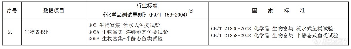 聚焦三大体系，《化学物质环境风险评估与管控技术标准体系框架（征求意见稿）》发布