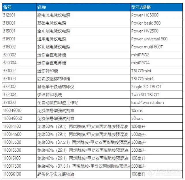 新品推荐|艾普拜Western Blot全流程解决方案来喽