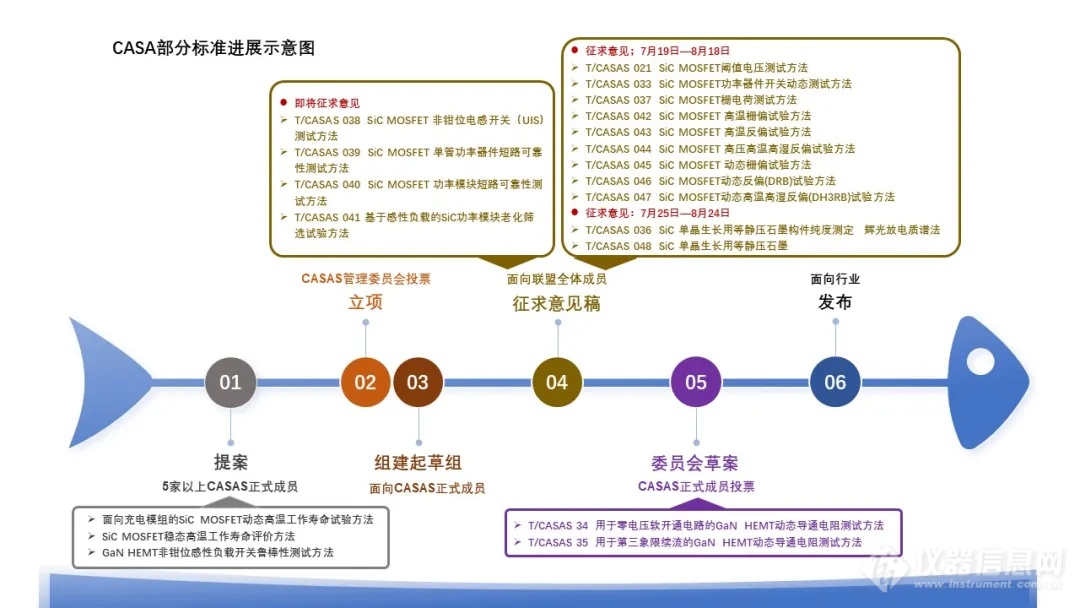 开元体育网址第三代半导体13项标准获得新进展！