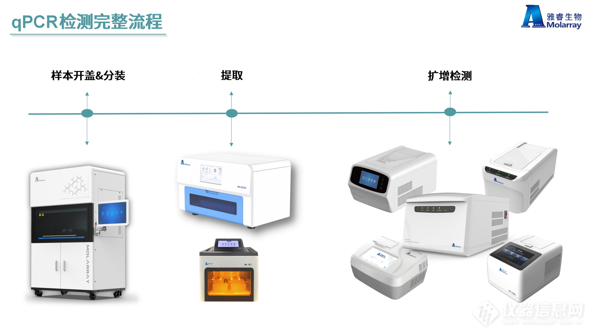 雅睿生物qPCR仪助力近期高发的腺病毒检测