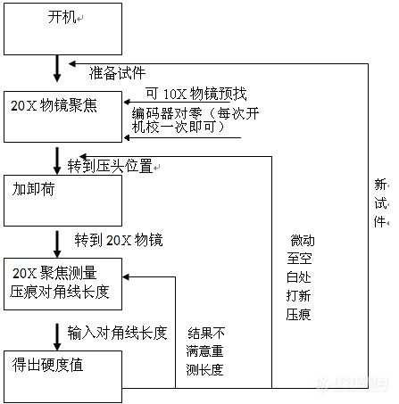 硬度计的使用.png