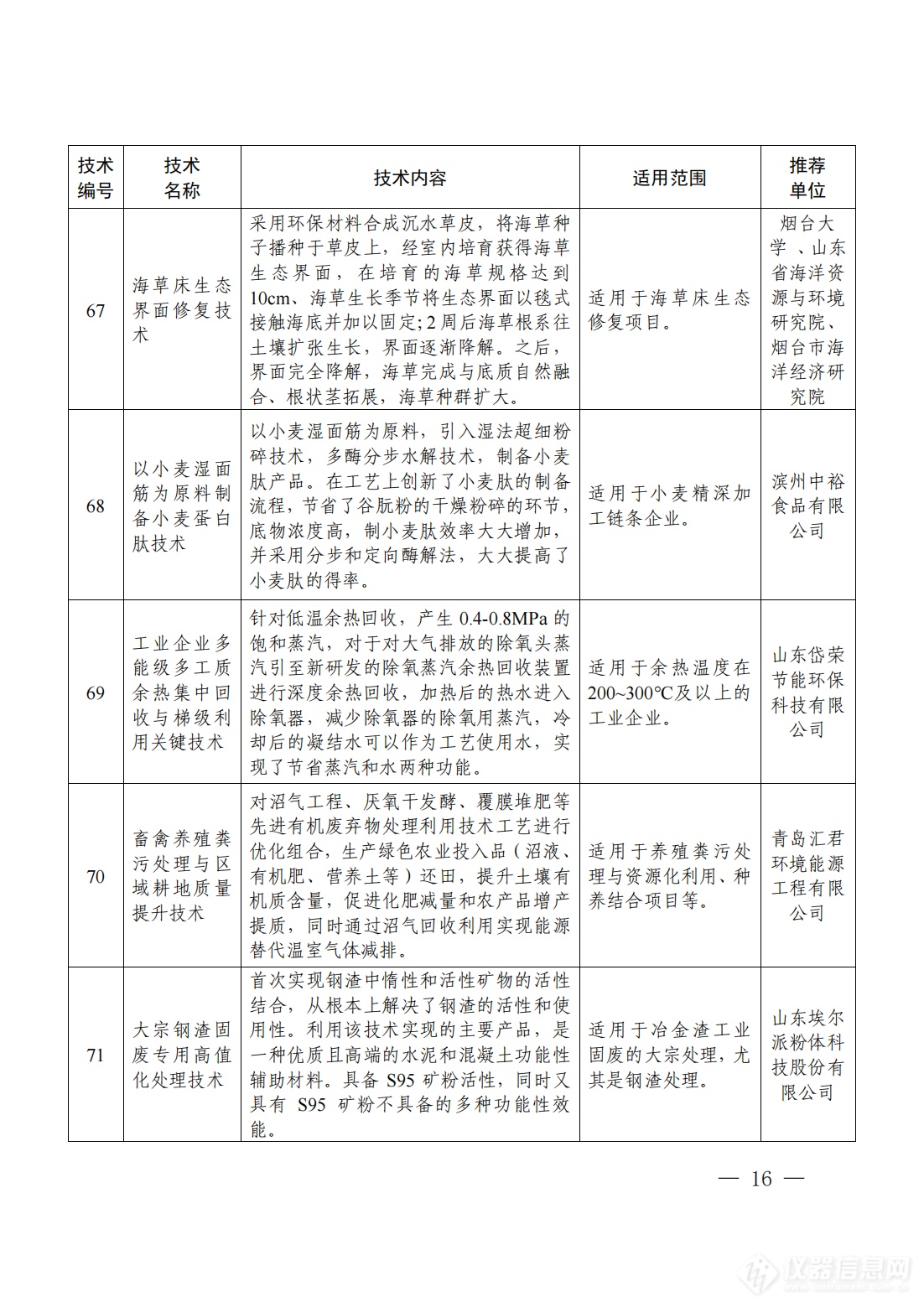 享受优先支持！《2024年山东省绿色低碳技术成果目录》发布