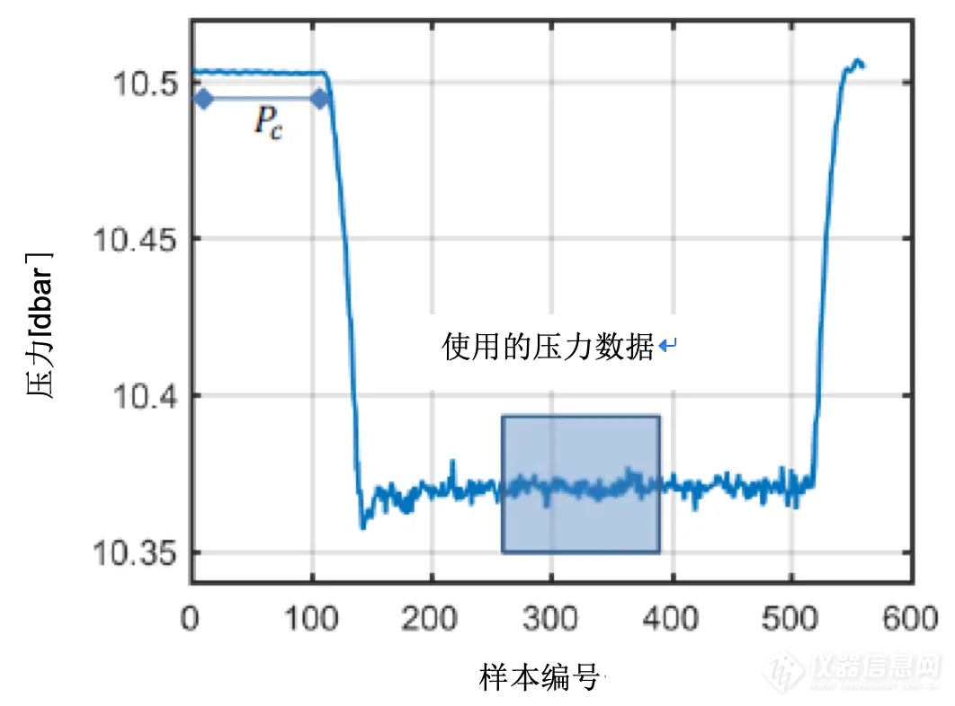 深度测量 ׀ 具有动态压力效应补偿功能的 FlowTracker2