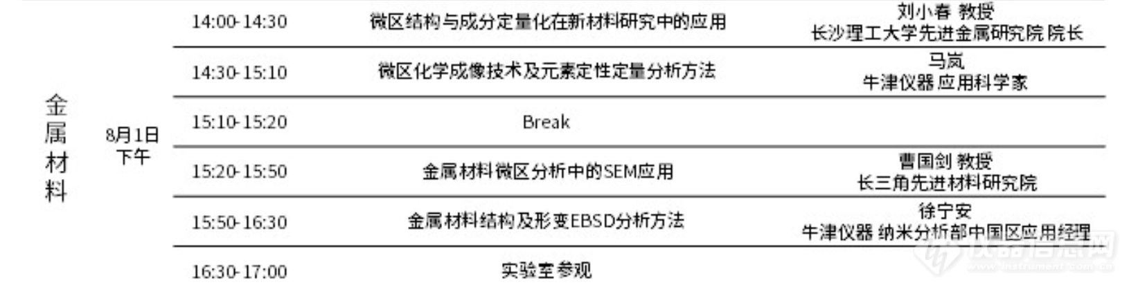 直播|长三角先进材料研究院携手牛津仪器！2024显微分析技术系列讲座