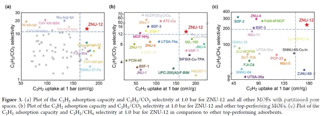 【JACS】利用含氟阴离子进行孔分割的MOFs用于高效C2H2/CO2分离