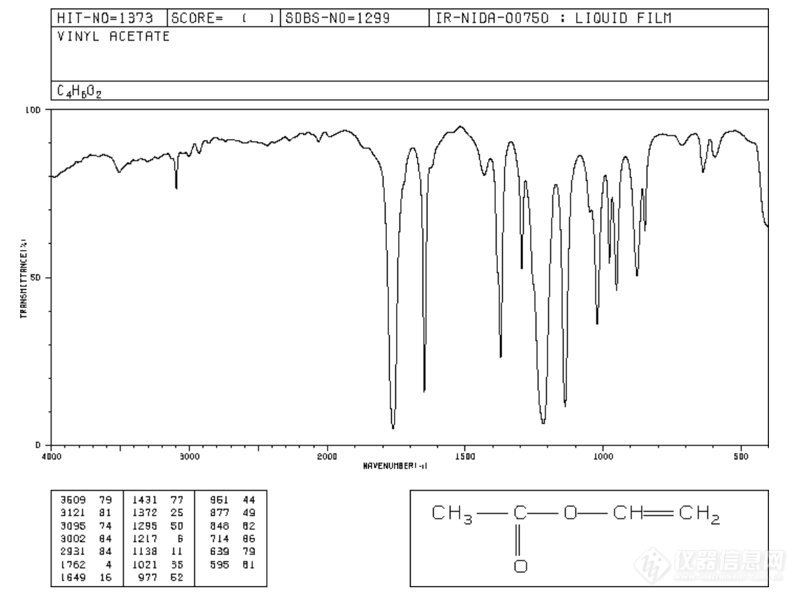 利用红外光谱法分析（EVAC）热塑性塑料中乙酸乙烯酯含量