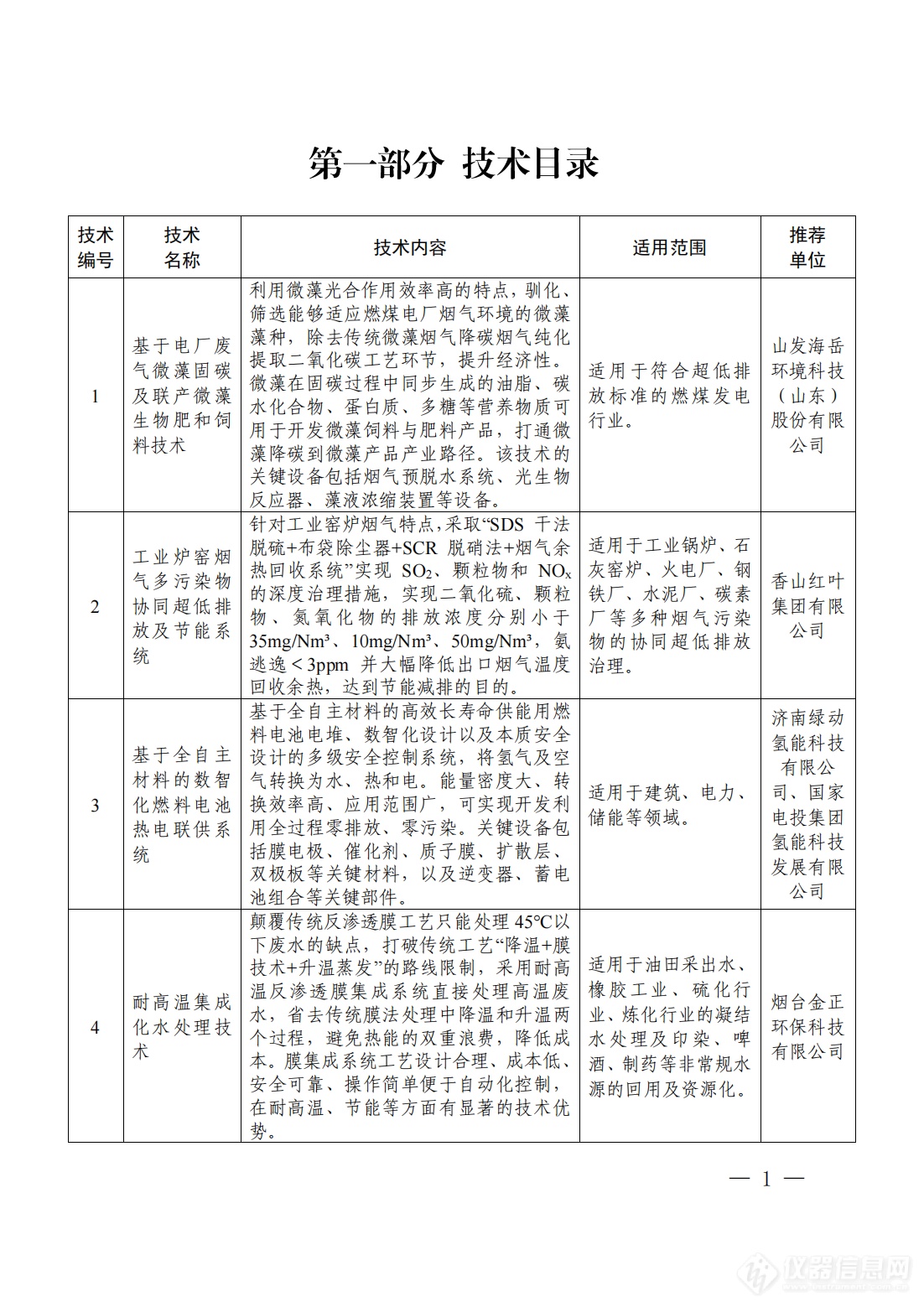 享受优先支持！《2024年山东省绿色低碳技术成果目录》发布