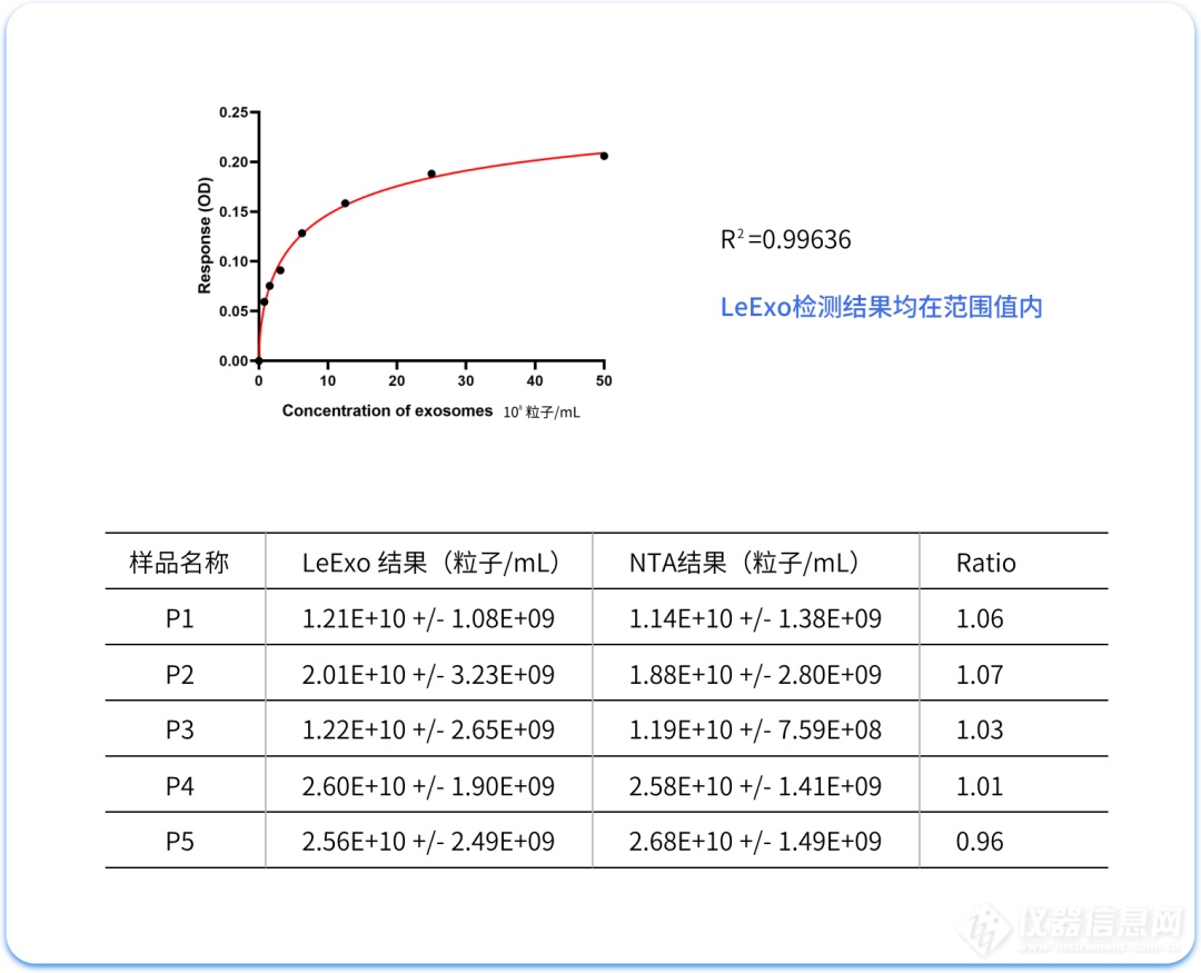 量准 x 乐纯生物，打破外泌体分析壁垒 -- LeExo 外泌体纳米颗粒分析仪震撼上市