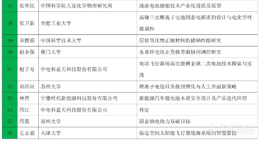 特邀报告抢先看！新能源电池前沿技术与应用研讨会将于天津召开