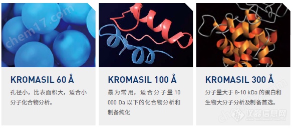 Kromasil 液相色谱柱