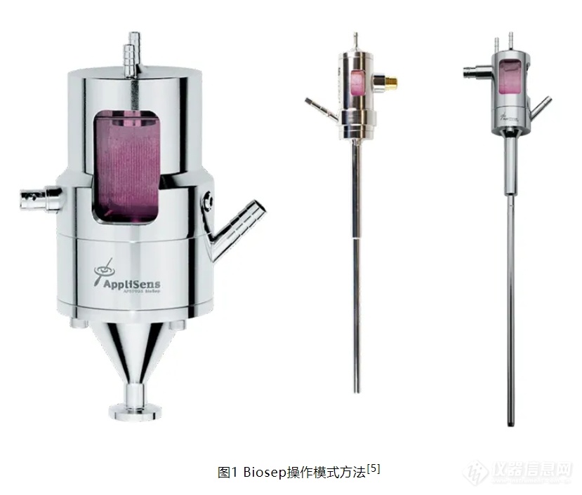 一种先进的用于高细胞浓度灌流培养的声学截留系统-BioSep